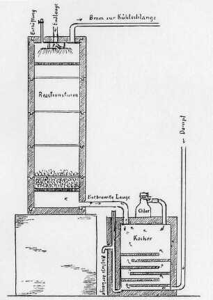 Gewinnung der Nebenprodukte : Technikgeschichte | Technik und Wirtschaft | Kali und Kochsalz | Verarbeitung | Abfall und Nebenproduktgewinnung der Kali-Industrie