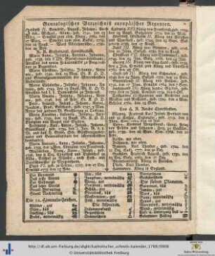 Genealogisches Verzeichniß europäischer Regenten.
