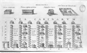 Romanae urbis topographiae & antiquitatum, qua succincte & breviter describuntur omnia quae tam publice quam privatim videntur anim-adversione digna / Iano Iacobo Boissardo. Tabula chorographica totius Italiae, figurae aliquot eleganter in aere incisae Theodoro de Bry1. Band, 2. TeilTafel F 2: Via Carinarum - Via Sacra - Romanae urbis ... (1. Band, 1. und 2. Teil)