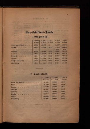 Maß-Reduktions-Tabelle.