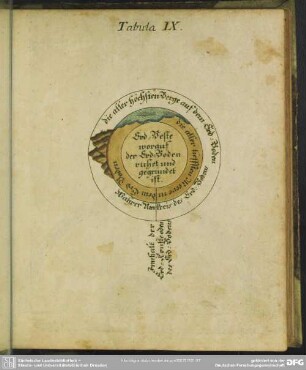 Tabula IX