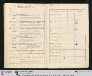 Inv. Nr. 208-237