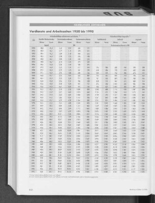 Hamburger Zeitreihen : Verdienste und Arbeitszeiten 1950 bis 1995