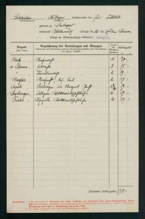 Belegungen Winterhalbjahr 1916/1917