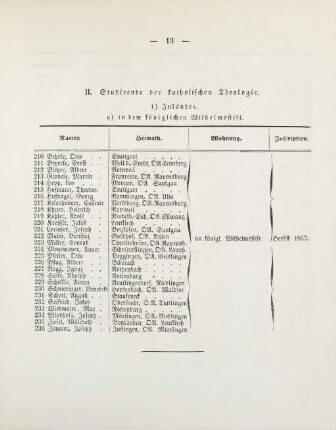 13-16, II. Studirende der katholischen Theologie