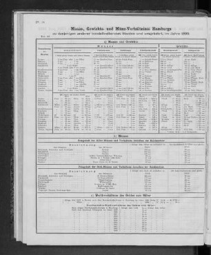 Maass-, Gewichts- und Münz-Verhältnisse Hamburgs