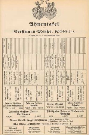 Ahnentafel der Gerstmann-Mentzel (Schlesien)