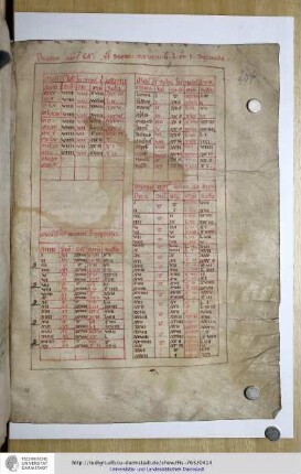 Tabulae planetarum de anno 1145