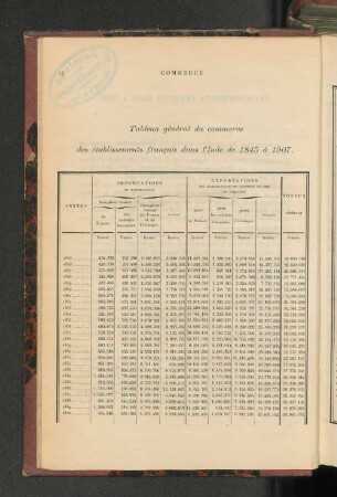 Établissements Francais Dans L'Inde.