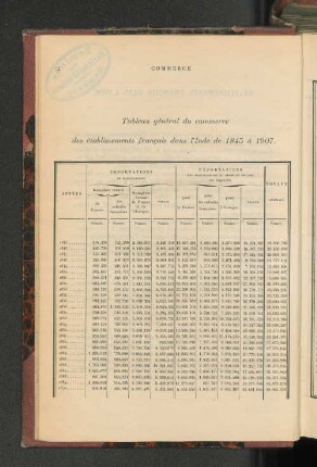 Établissements Francais Dans L'Inde.