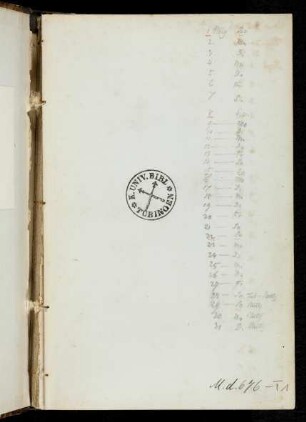 1-5 Übersicht Tagestouren, diverse Notizen