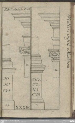 Tab. II. [IV.] Archit. Civil.