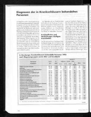 In Hamburger Krankenhäusern behandelte Personen 1993 nach Diagnosegruppen sowie Alter und Geschlecht