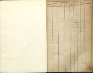 Einwohnerverzeichnis Münster, Aegidii Leischaft, Serie III, Nr. 209-312