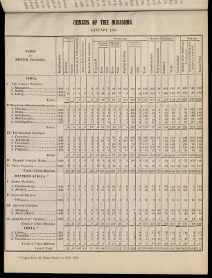 Table: Census of the missions