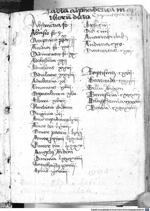 Sententiae et dicta moralia variorum - BSB Clm 14787