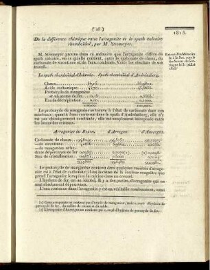 De la différence chimique entre l'arragonite et le spath calcaire rhomboïdal