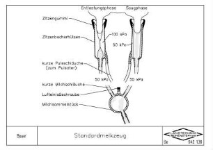 Standardmelkzeug