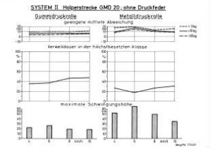 System II, Holperstrecke GMD 20; ohne Druckfeder