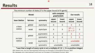 Graph algorithms and population protocols: Uniform Bipartition in Population Protocol Model with Arbitrary Communication Graphs