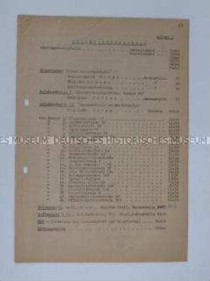 Telefonverzeichnis von Polizei- und Gestapo-Dienststellen - Sachkonvolut