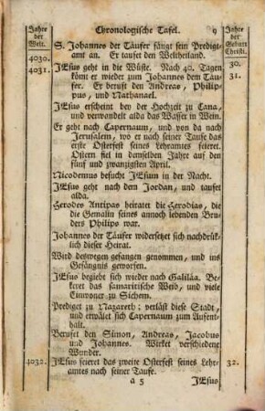 Antons Godeau Bischofs, und Herrn von Vence in Frankreich algemeine Kirchengeschichte, 2. Enthält die Kirchengeschichte des ersten Jahrhunderts