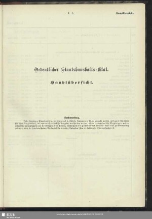 Ordentlicher Staatshaushalts-Etat. Hauptübersicht
