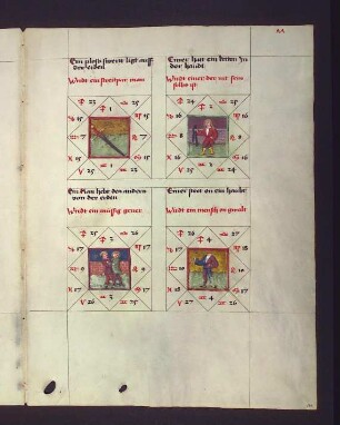 Gradbilder zum Sternbild Wassermann: 1. streitbarer (kriegerischer) Mann; 2. unabhängiger Mann ("mit sein selb"); 3. Müßiggänger; 4. Ein Mensch ohne Macht (Gewalt)