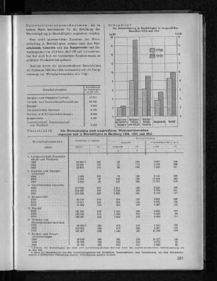 Schaubild 7: Die Wertschöpfung in ausgewählten Bereichen 1950 und 1955