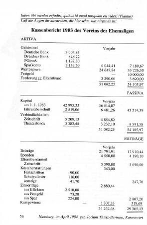 Kassenbericht 1983 des Vereins der Ehemaligen