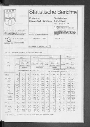 Gastgewerbe April 1983 : Lfd. Nr. 29