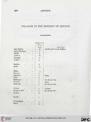 Appendix: Villages in the District of Zetoun