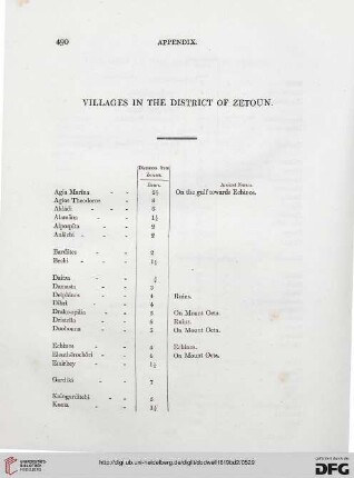 Appendix: Villages in the District of Zetoun