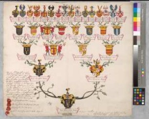 Proband: Brabeck, Jobst Edmund von; Vater: Brabeck, Johann Arnold von; Mutter: Hatzfeld, Maria Theresia von: Recklinghausen, Vest, Ritterschaft
