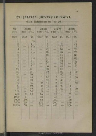 Einjährige Interessentafel