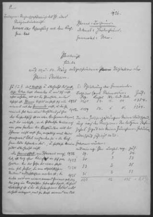 Bolheim: Pfarrbericht 1926