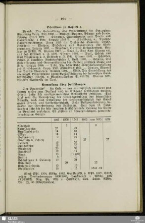 Schrifttum und Anmerkungen zu Kap. 1-8
