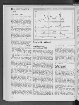 Statistik aktuell