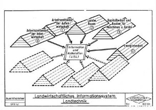 Landwirtschaftliches Informationssystem Landtechnik