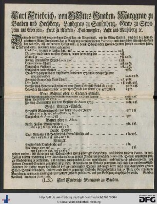 Carl Friedrich, von Gottes Gnaden, Marggrav zu Baaden und Hochberg ...