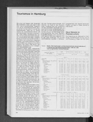 Gäste, Übernachtungen und durchschnittliche Aufenthaltsdauer in Hamburger Beherbergungsbetrieben 1983 bis 1988 nach ausgewählten Herkunftsländern