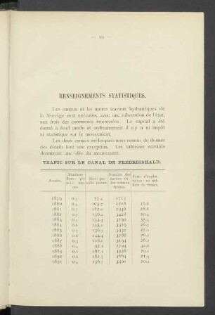 Renseignements Statistiques.