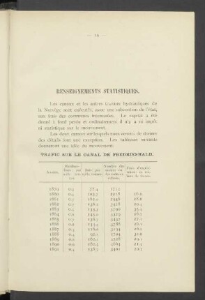Renseignements Statistiques.