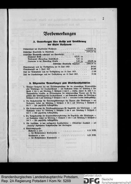 Haushaltssatzung und Haushaltsplan der Stadt Rathenow für das Rechnungsjahr 1937