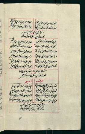 ḥarfü'l-mīm