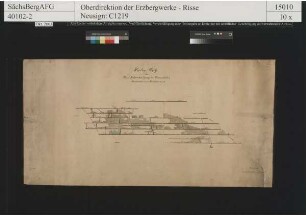 Karl Stehender, Grubenbaue 2. bis halb-10. Gezeugstrecke