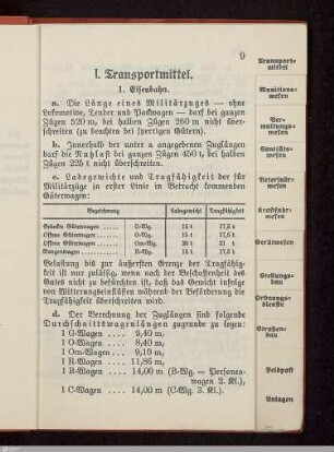 I. Transportmittel