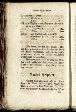 Rauhes Pelzwerk. - Glas.