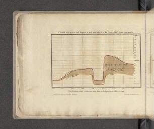 Chart of Exports and Imports to and from Spain & the Canaries from 1700 to 1780.