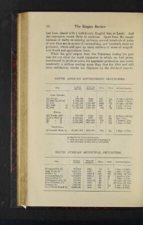 South African Municipal Securities